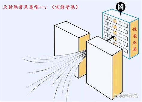 天斬煞 化解|【天斬煞】你家犯了「天斬煞」嗎？三招輕鬆化解，遠離血光之。